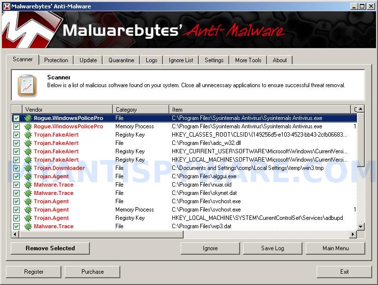 Antivirus Removal Tool 2023.07 for mac instal