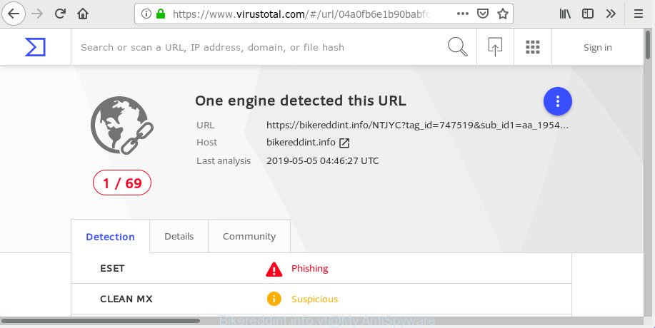 "Bikereddint.info" - Virus Total scan results