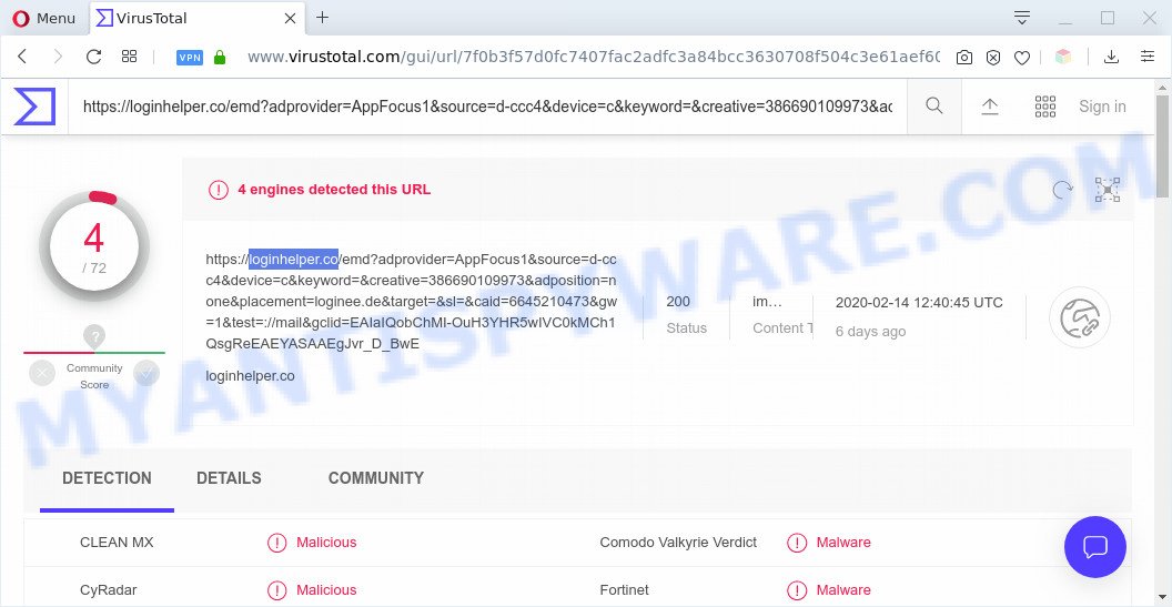 Loginhelper.co - virustotal scan results