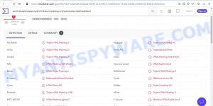 HTML.Phishing.Agent.trojan