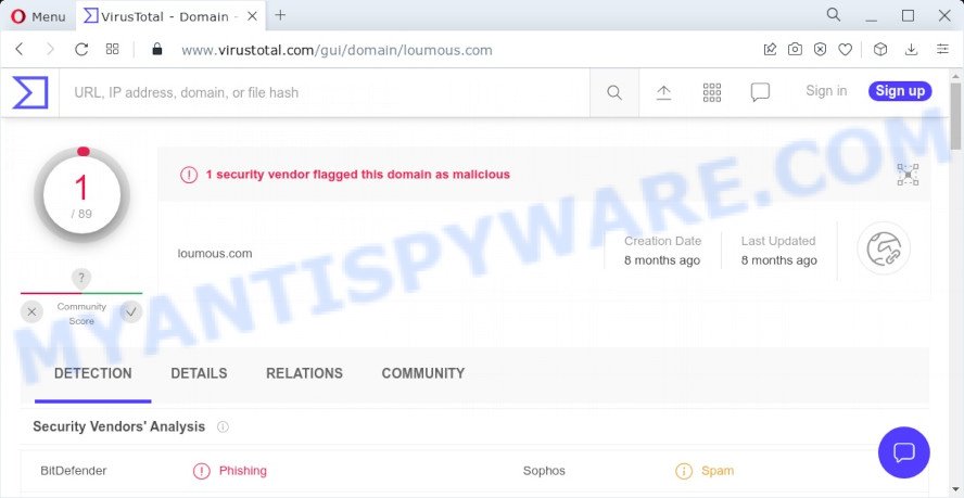 loumous.com detections
