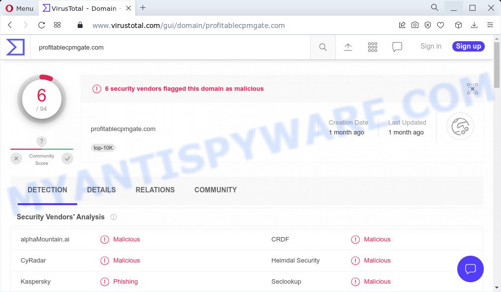 VirusTotal flagged the Profitablecpmgate.com domain as malicious.