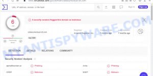 cdsecurecloud-dt.com flagged as malware