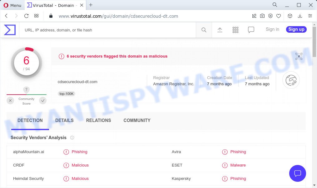 cdsecurecloud-dt.com flagged as malware