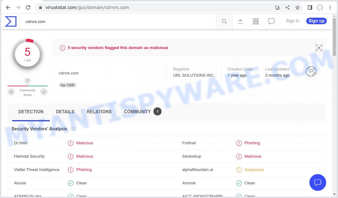 Cdrvrs.com detections