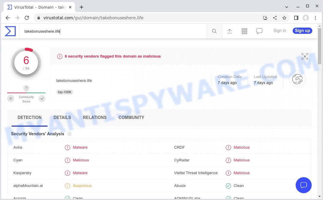 VirusTotal takebonuseshere.life
