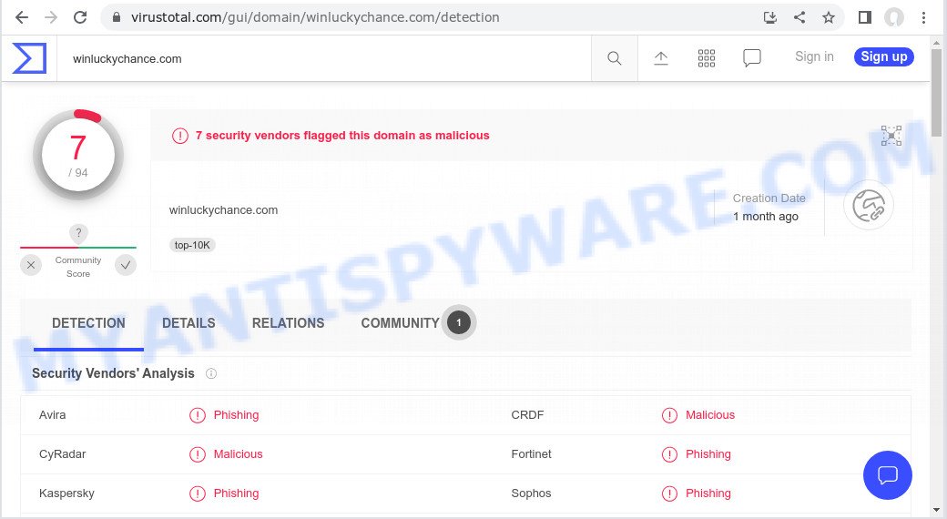 winluckychance.com detections