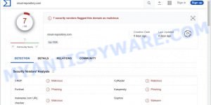 cloud-repository.com malicious
