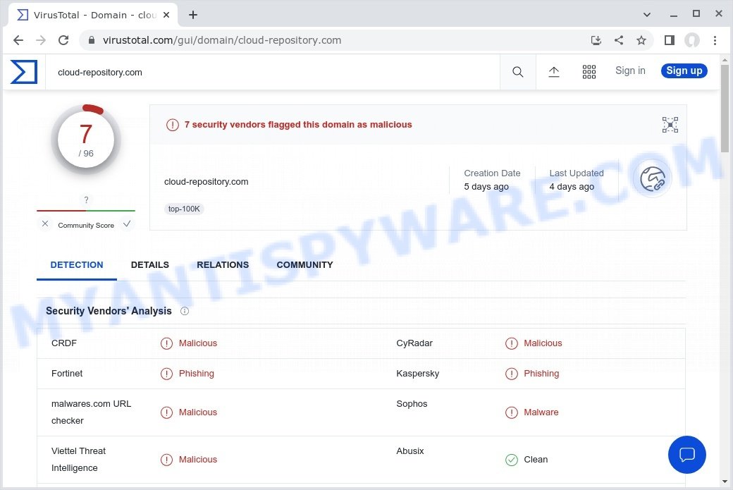cloud-repository.com malicious