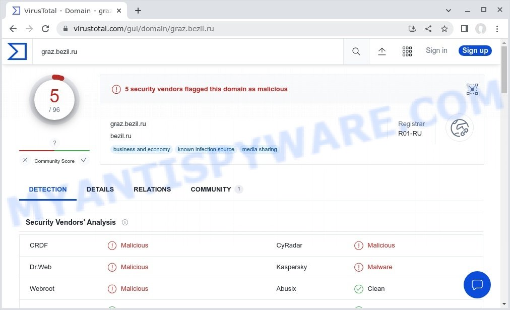 graz.bezil.ru malicious