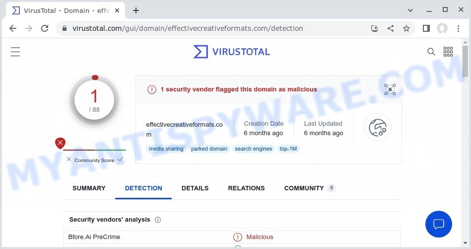 Effectivecreativeformats.com malicious