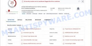 Godfather Android banking malware