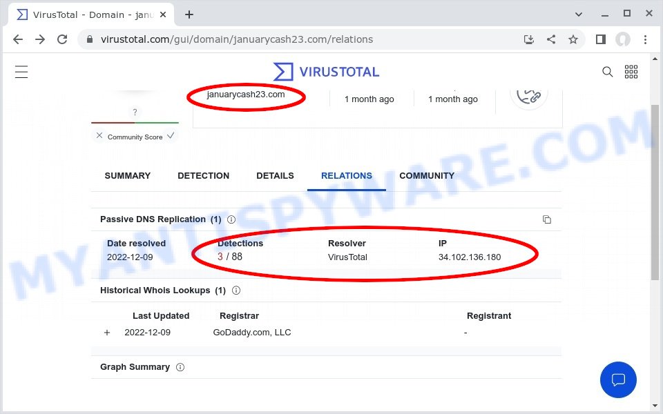 januarycash23 ip address malware