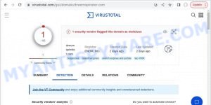 Drwornspinster.com malicious