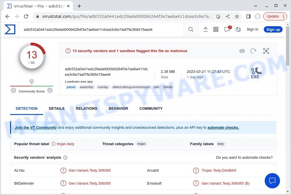 Lowdown Adware detections