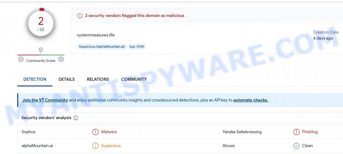 Systemmeasures.life malware