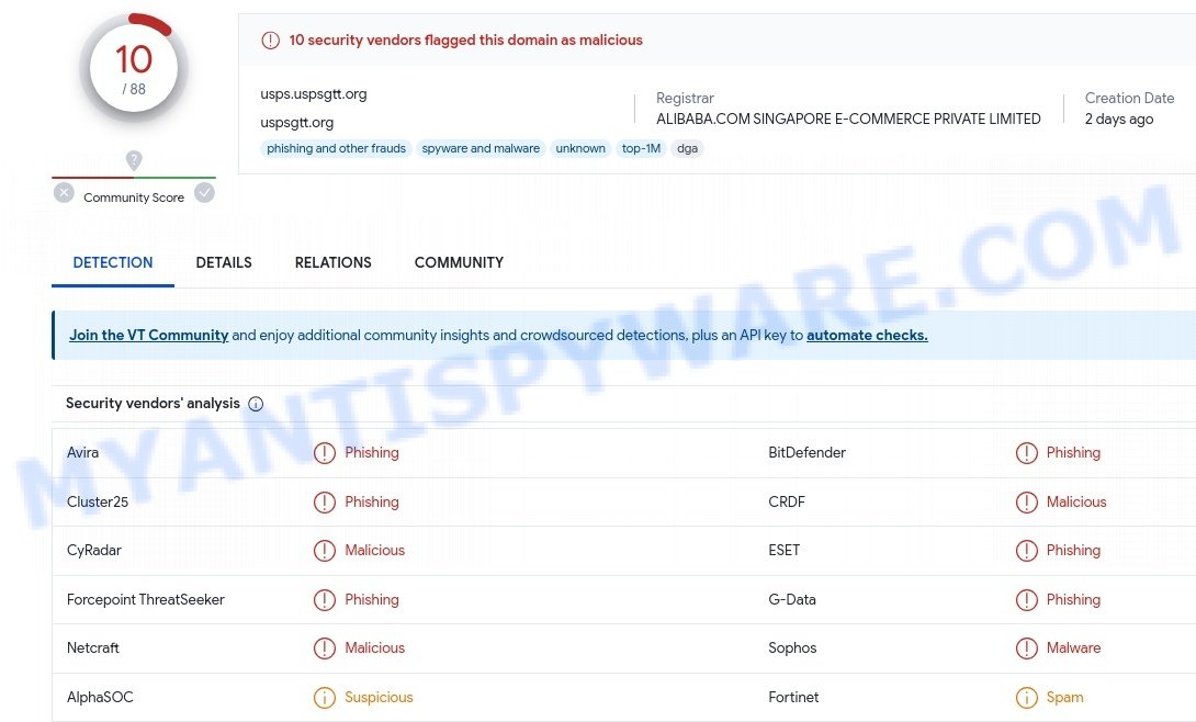 usps.uspsgtt.org malware