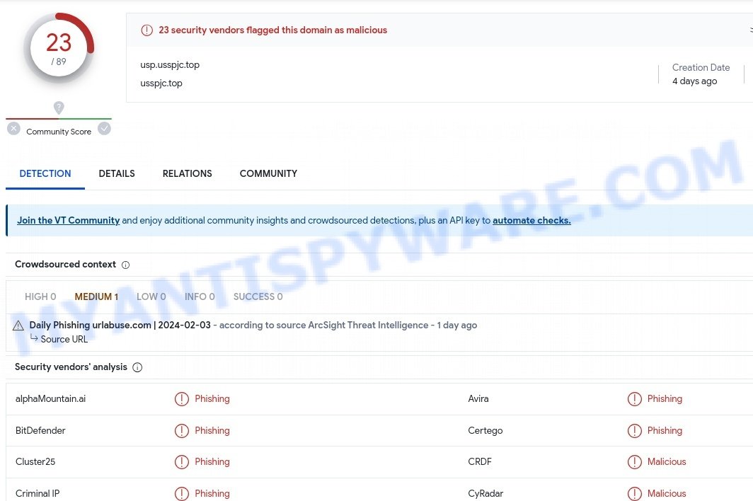 Usp.usspjc.top phishing site